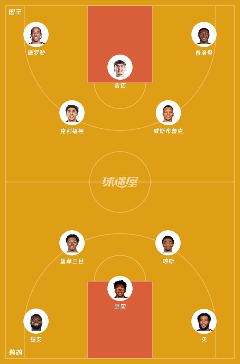 国王vs鹈鹕首发阵容