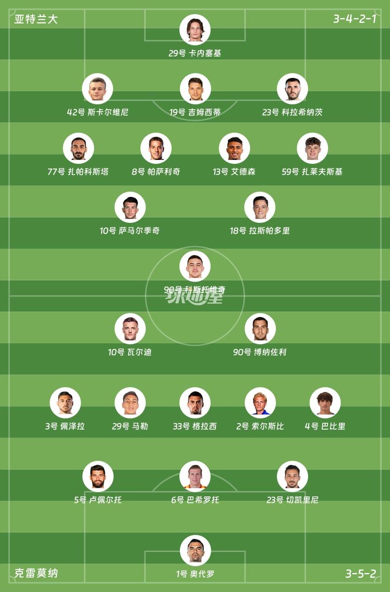 亚特兰大vs克雷莫纳首发阵容