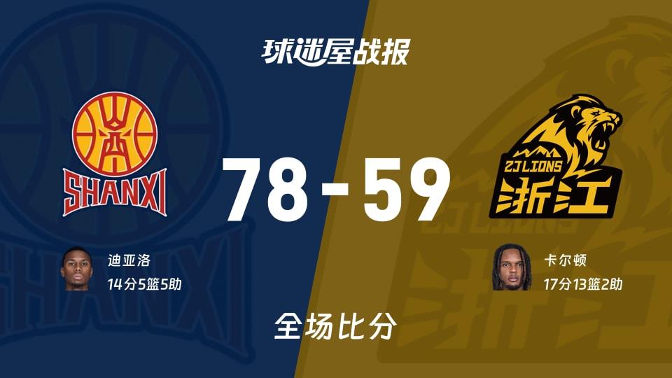 CBA杯半决赛：山西以78-59战胜广厦，迪亚洛14 5 5