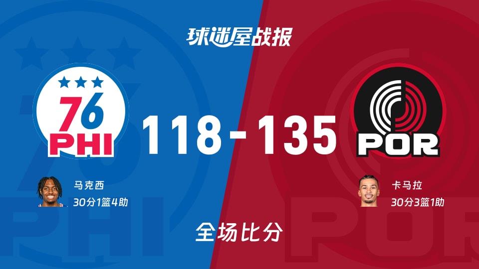 NBA常规赛:卡马拉30 3 1,开拓者以135-118战胜76人