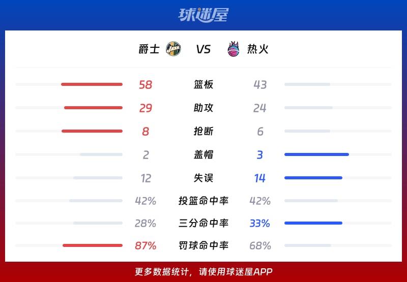 爵士vs热火球队数据