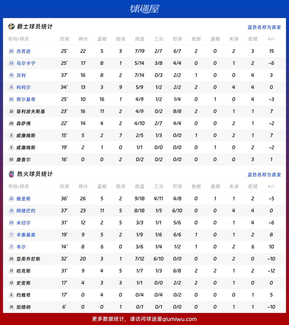 爵士vs热火球员数据