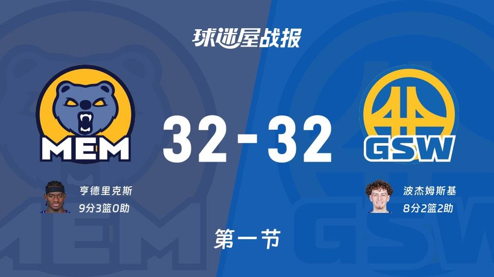 灰熊vs勇士:首节结束,灰熊32-32勇士,亨德里克斯得到9分