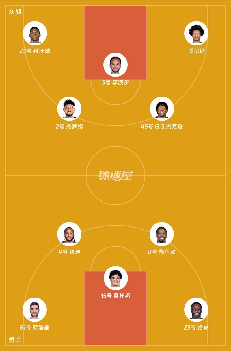灰熊vs勇士首发阵容