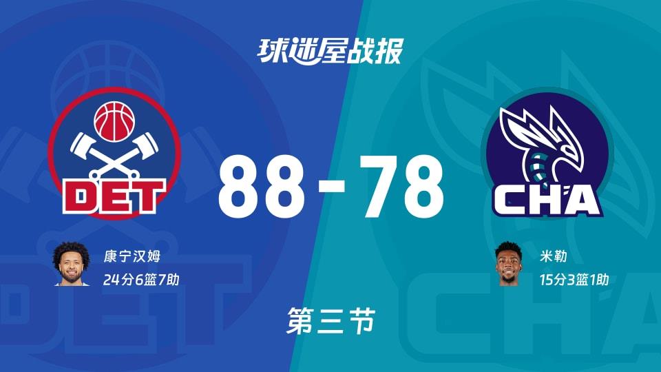NBA常规赛:活塞三节领先黄蜂10分,康宁汉姆得到24分,米勒得到15分