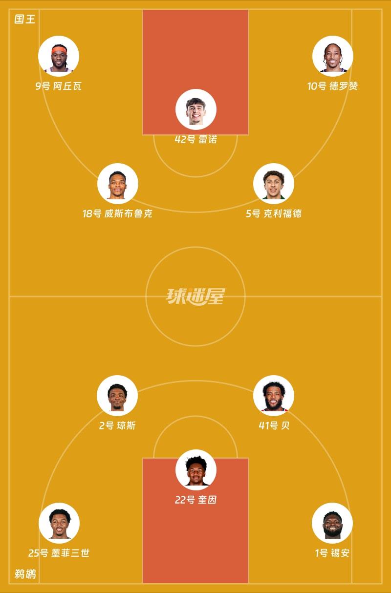 国王vs鹈鹕首发阵容