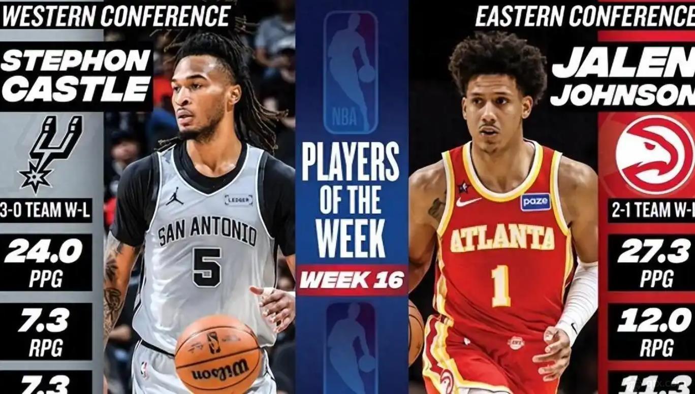 NBA官宣周最佳