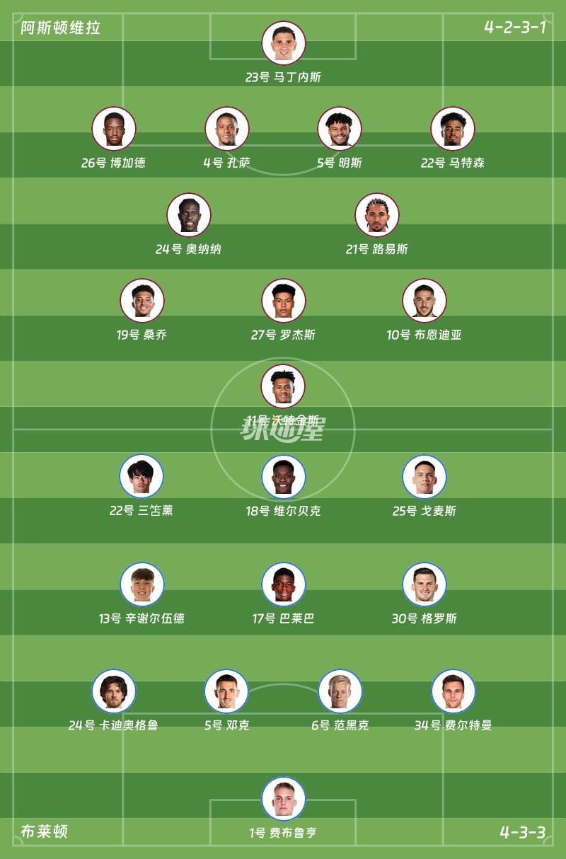 阿斯顿维拉vs布莱顿首发阵容