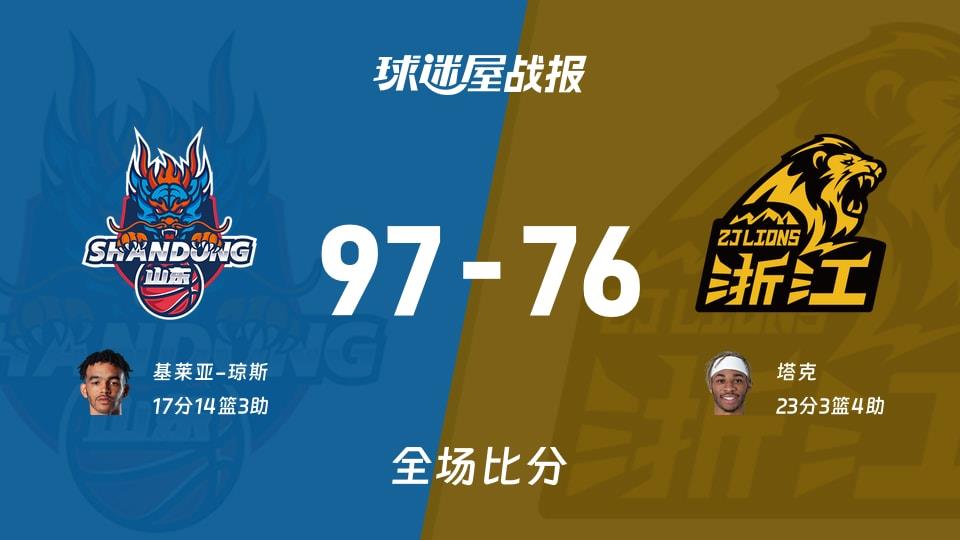 CBA杯山东vs广厦战报：97-76，基莱亚-琼斯17 14 3