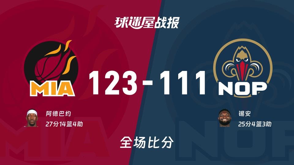 NBA热火vs鹈鹕战报：123-111，阿德巴约27 14 4