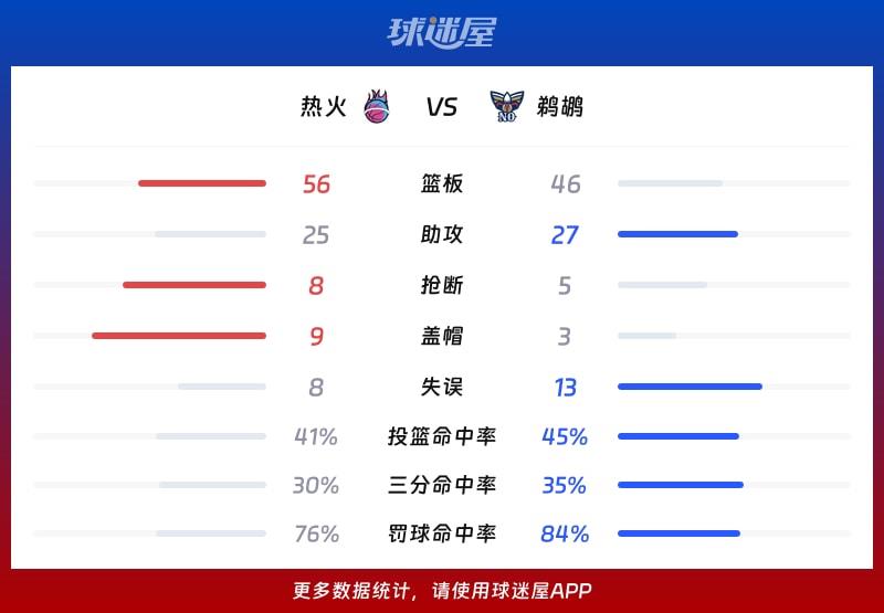 热火vs鹈鹕球队数据