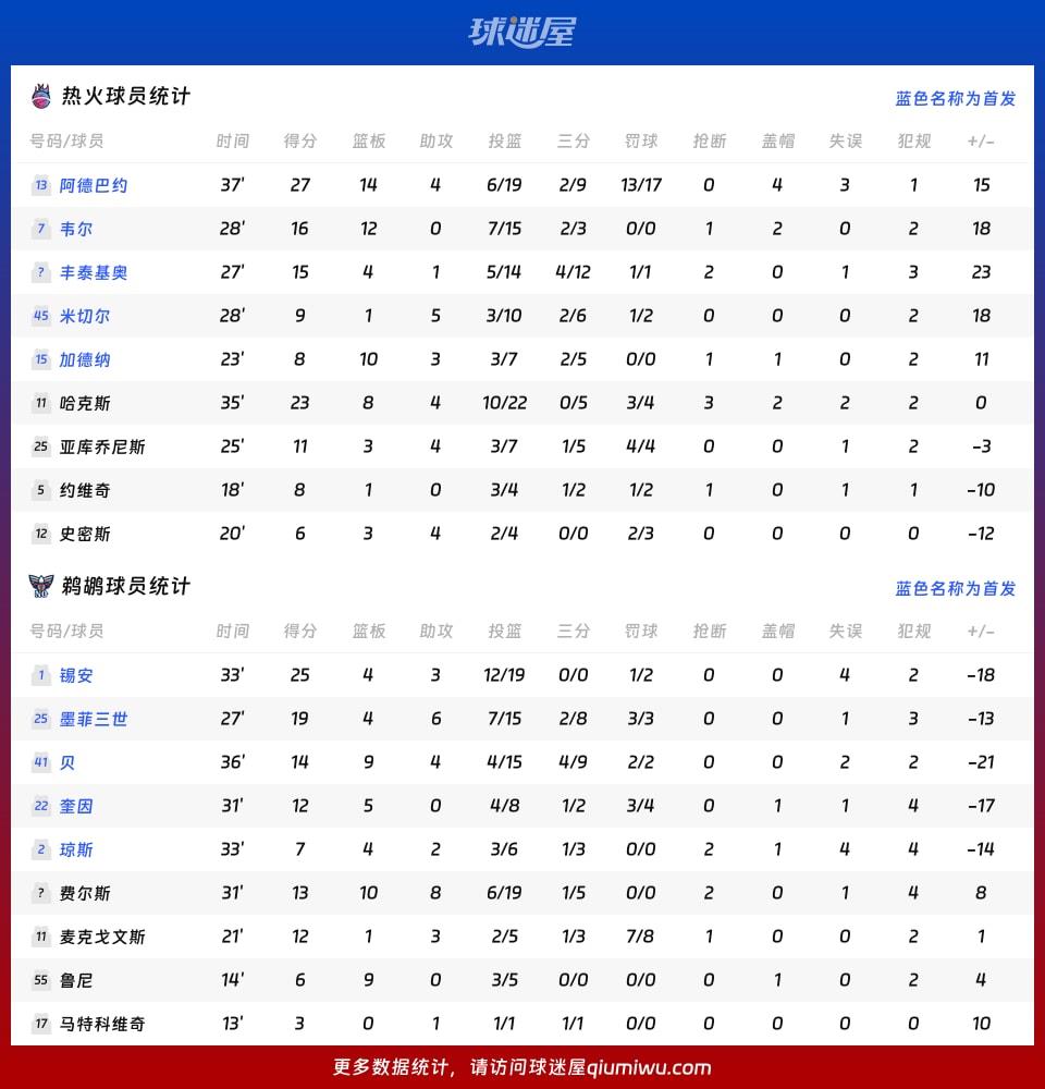 热火vs鹈鹕球员数据