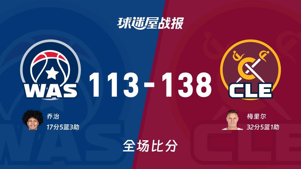 NBA常规赛:梅里尔32 5 1,骑士以138-113战胜奇才