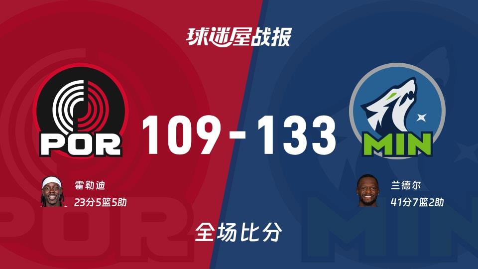 NBA常规赛:森林狼以133-109战胜开拓者,兰德尔41 7 2