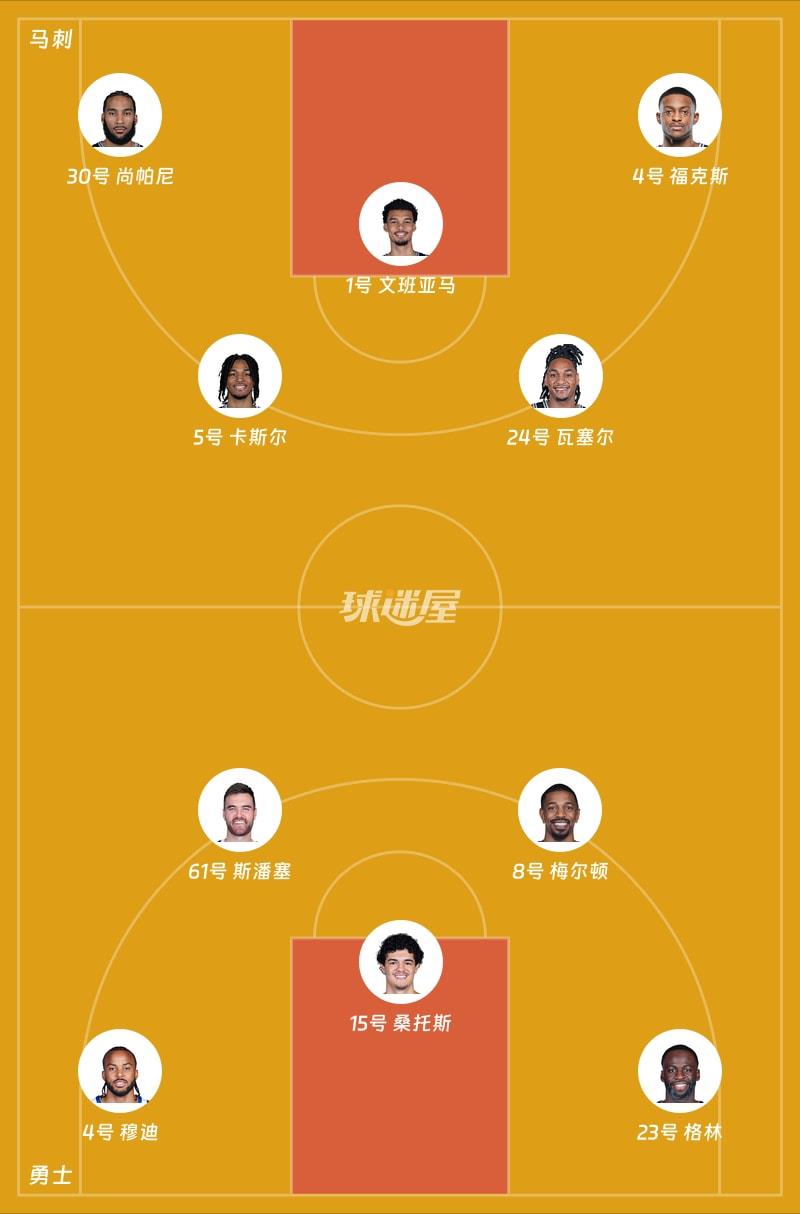 马刺vs勇士首发阵容