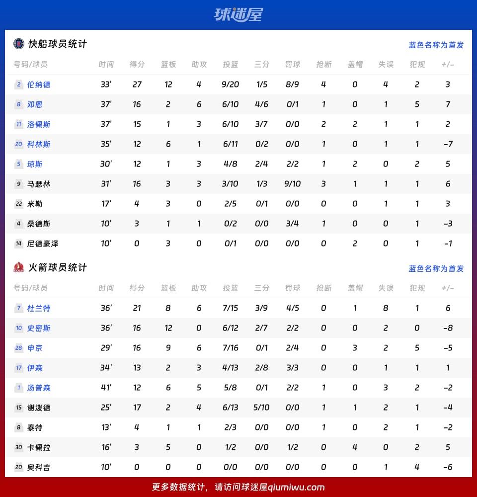 快船vs火箭球员数据