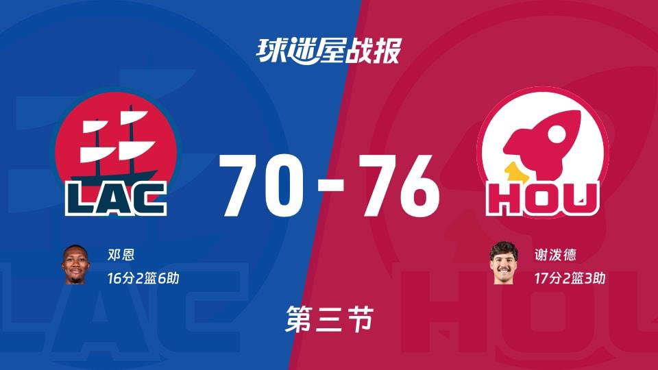 NBA常规赛:三节战罢,火箭以76-70领先快船,谢泼德17 2 3