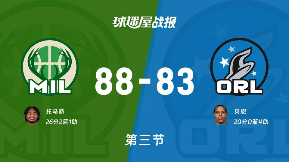 NBA常规赛：第三节完，雄鹿以88-83领先魔术，托马斯26 2 1