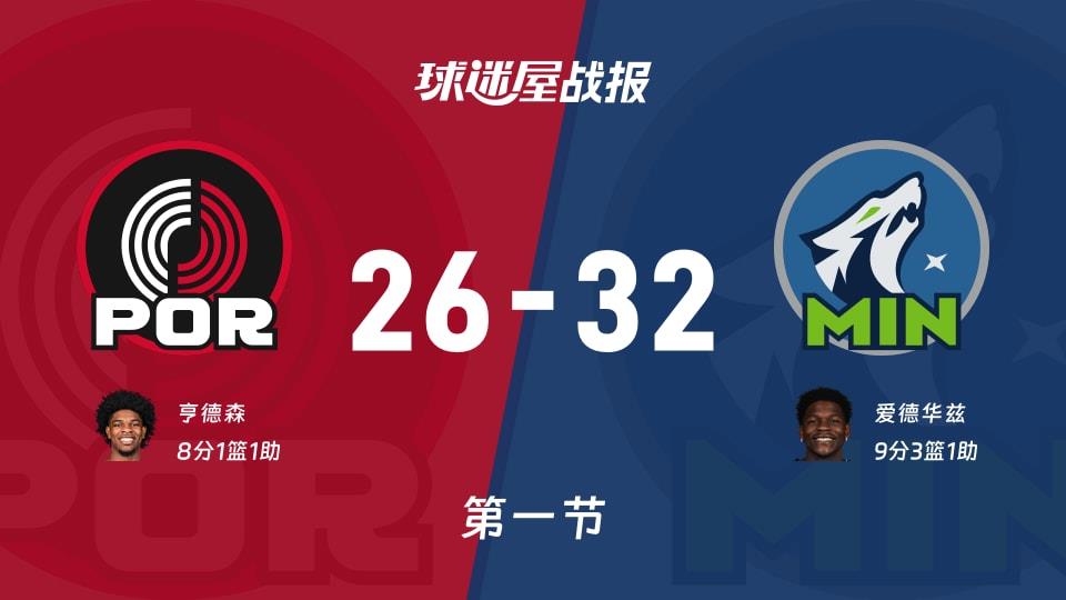 开拓者vs森林狼:首节战罢,开拓者26-32森林狼,爱德华兹得到9分