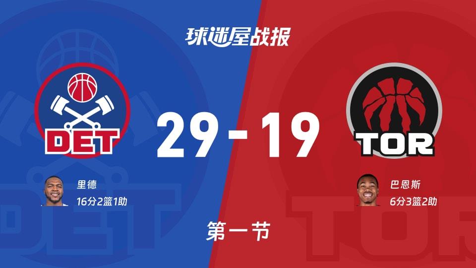 NBA常规赛:第一节完,活塞以29-19领先猛龙,里德16 2 1