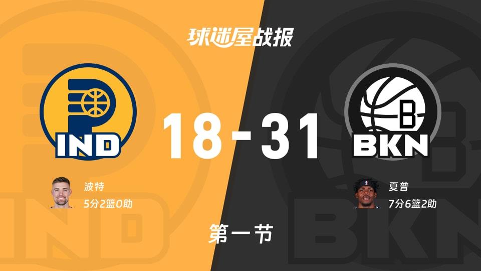 步行者vs篮网:首节结束,步行者18-31篮网,夏普得到7分