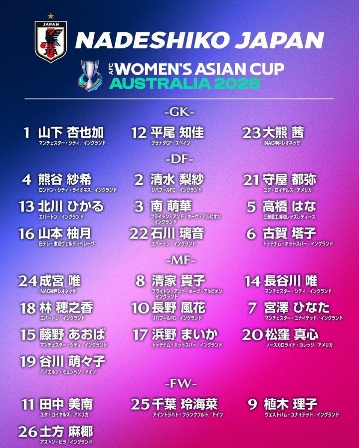 日本女足亚洲杯26人名单公布，22名留洋球员入选，长谷川唯入选名单