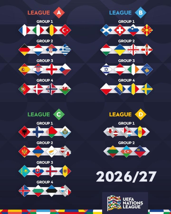 2026/27赛季欧国联分组，西班牙克罗地亚英格兰同组
