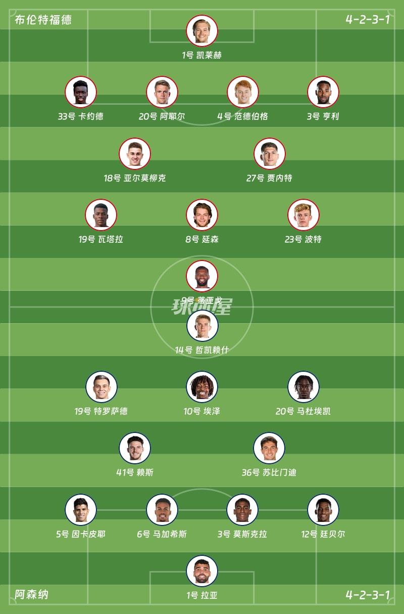 布伦特福德vs阿森纳首发阵容