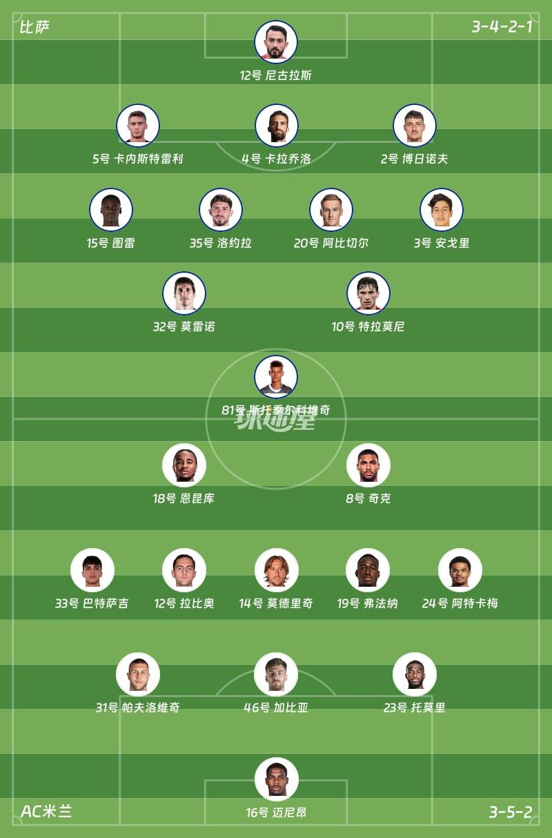 比萨vsAC米兰首发阵容