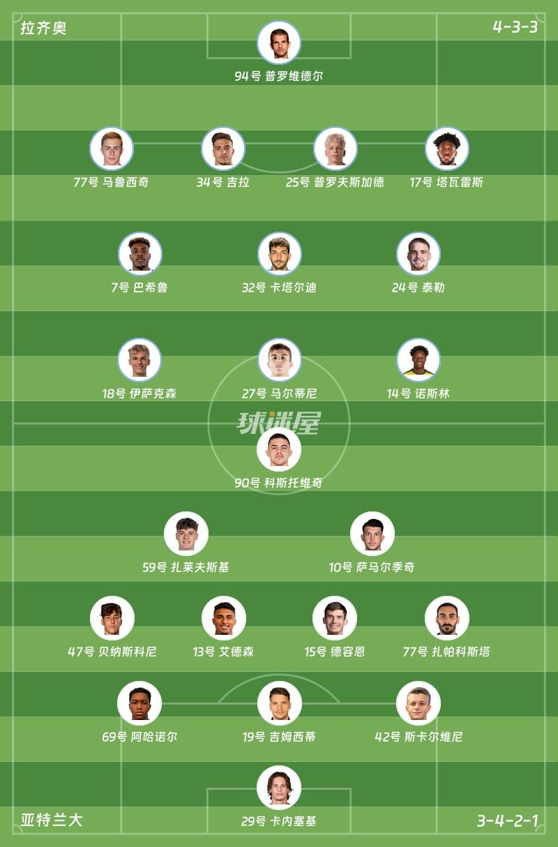 拉齐奥vs亚特兰大首发阵容