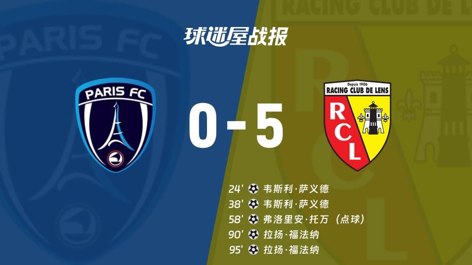 【法甲联赛第22轮】巴黎FCvs朗斯比赛结果:巴黎FC(0-5)朗斯比分战报(2026年02月15日)