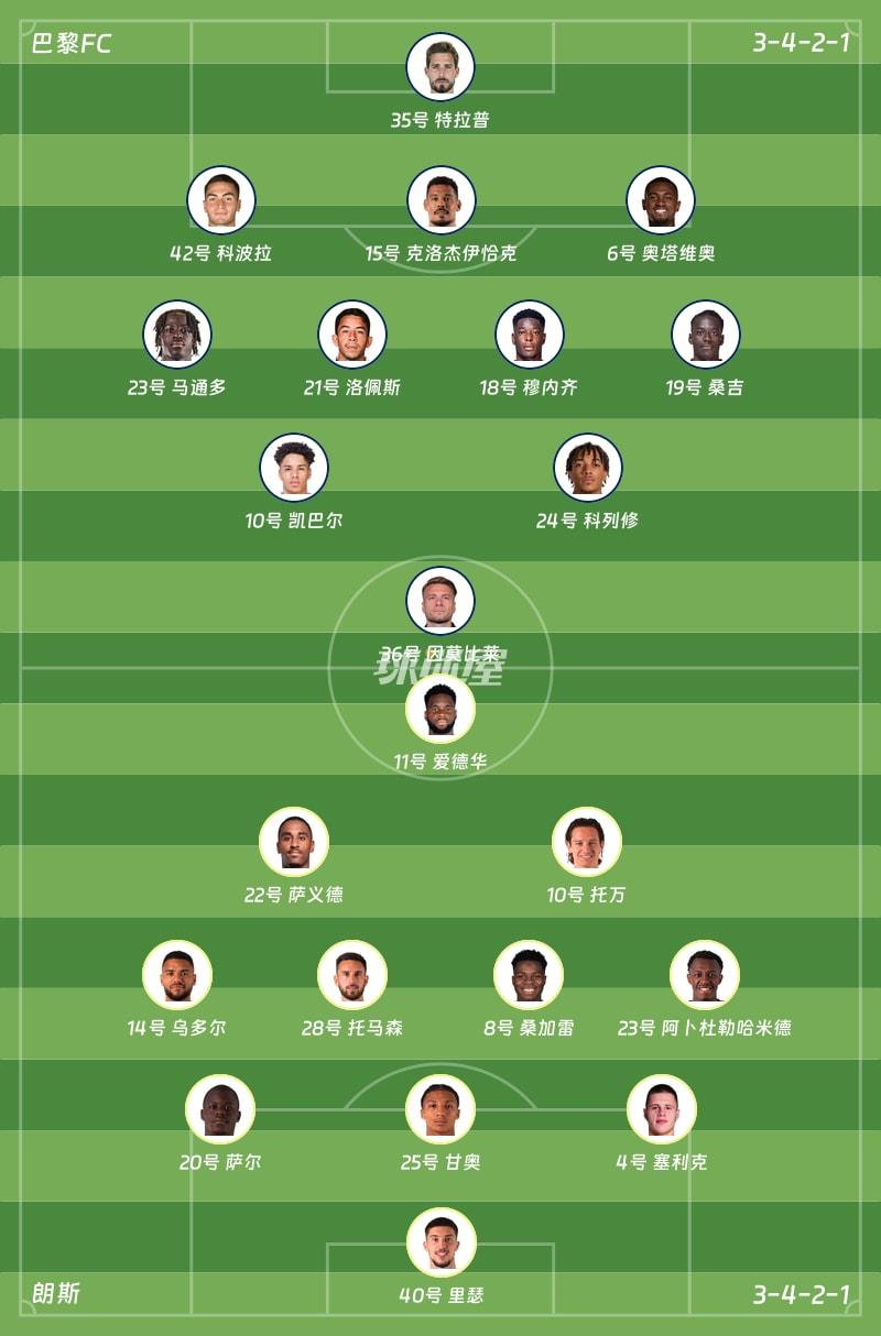 巴黎FCvs朗斯首发阵容