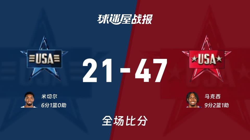 NBA全明星赛星条队vs新星队战报:21-47,马克西9 2 1