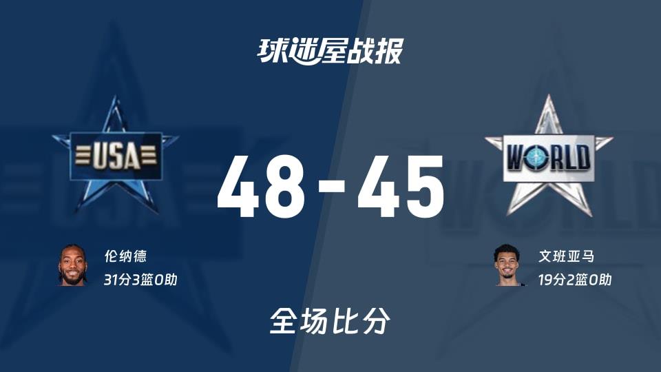 NBA全明星赛正赛第三场:伦纳德31 3,星条队以48-45战胜世界队