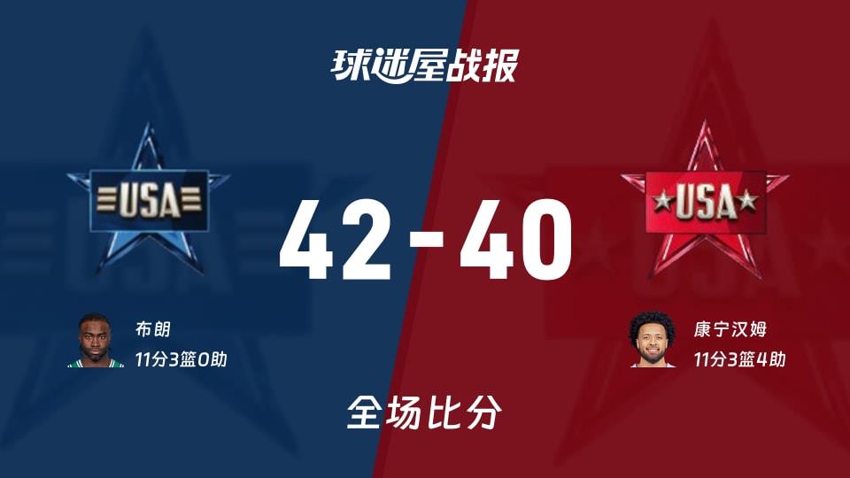 NBA全明星赛星条队vs新星队战报:42-40,布朗11 3