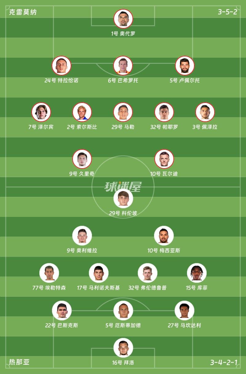 克雷莫纳vs热那亚首发阵容
