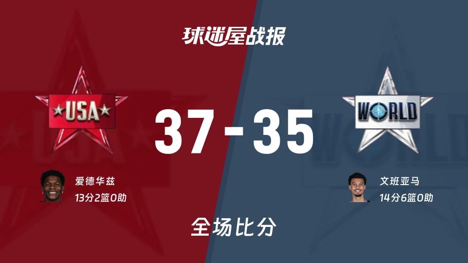 NBA全明星赛正赛第一场：爱德华兹13 2，新星队以37-35战胜世界队