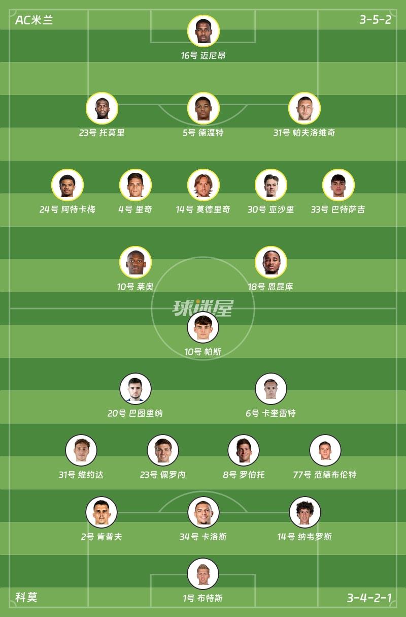 AC米兰vs科莫首发阵容