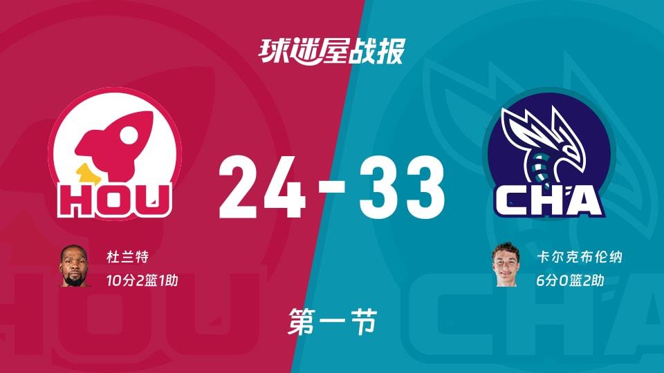 火箭vs黄蜂:第一节完,火箭24-33黄蜂,杜兰特得到10分