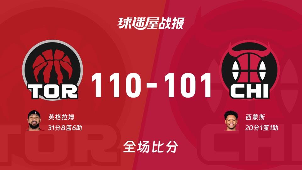 NBA常规赛:猛龙以110-101战胜公牛,英格拉姆31 8 6