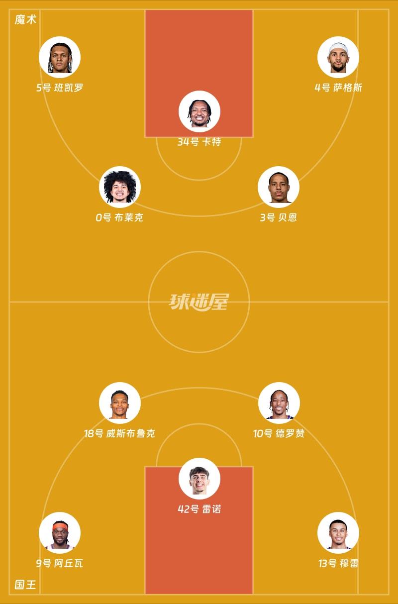 魔术vs国王首发阵容