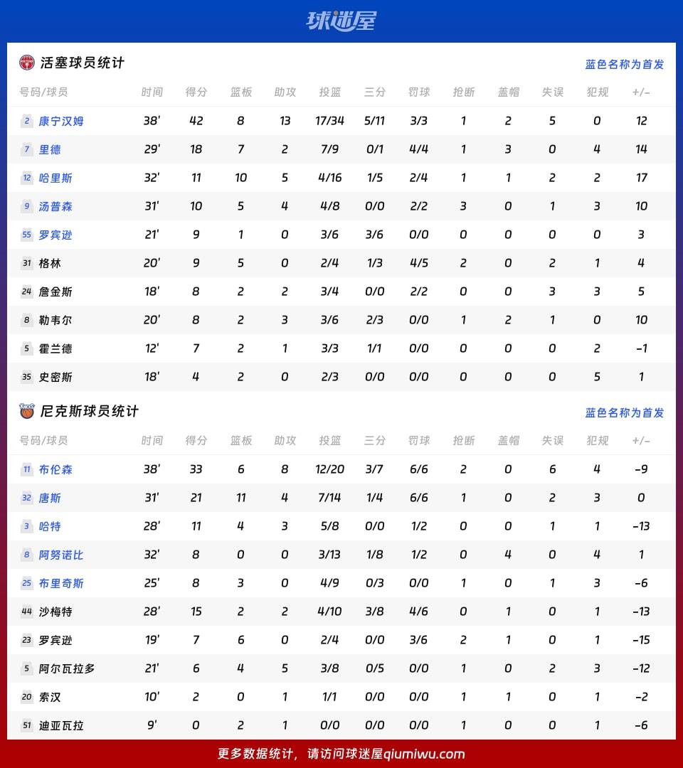 活塞vs尼克斯球员数据