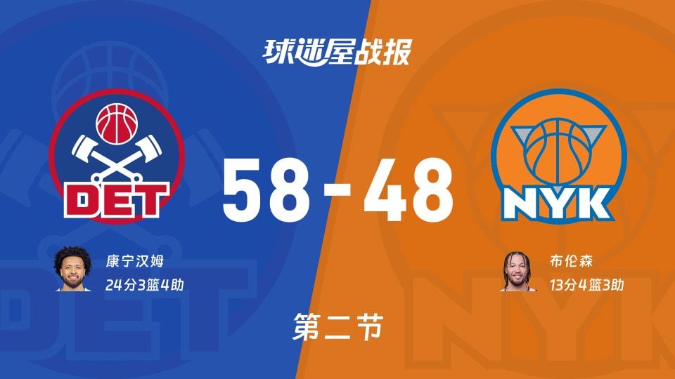 活塞vs尼克斯:次节结束,活塞58-48尼克斯,康宁汉姆得到24分