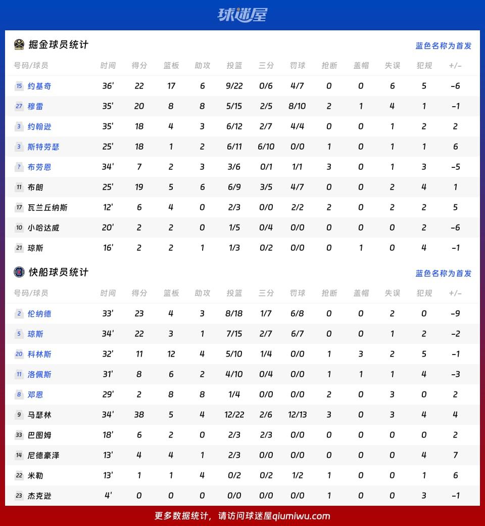 掘金vs快船球员数据
