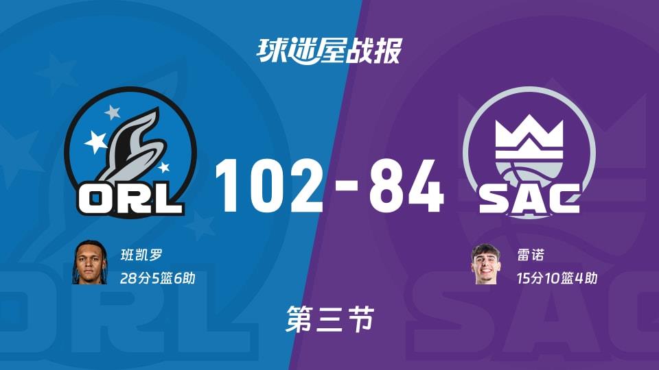 NBA常规赛:第三节完,魔术以102-84领先国王,班凯罗28 5 6