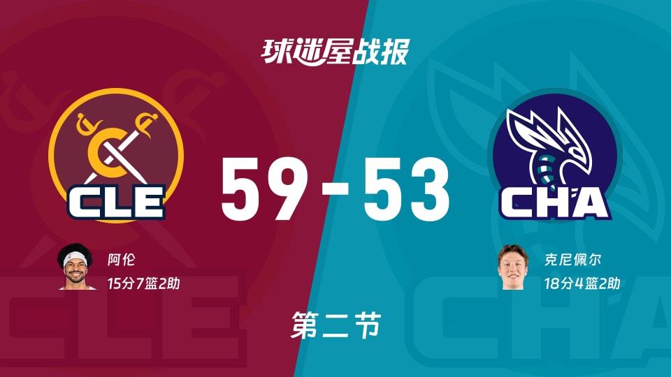 NBA常规赛:第二节完,骑士以59-53领先黄蜂,阿伦15 7 2