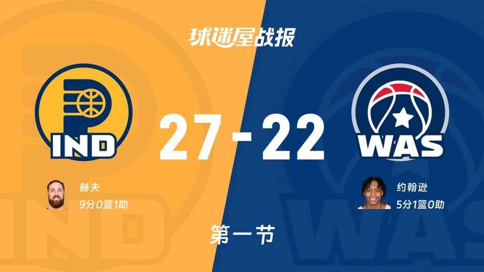 NBA常规赛:步行者第一节领先奇才5分,赫夫得到9分,约翰逊得到5分