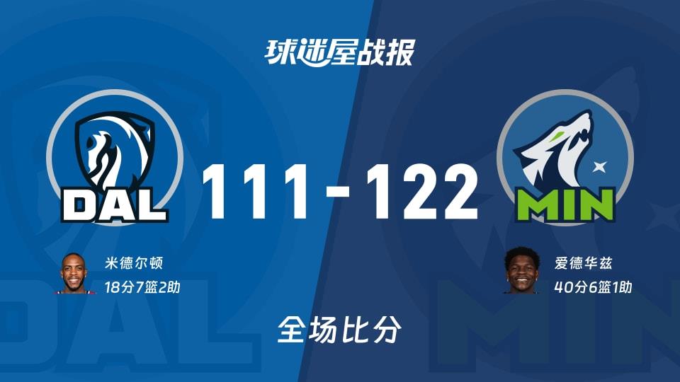 NBA独行侠vs森林狼战报:111-122,爱德华兹40 6 1
