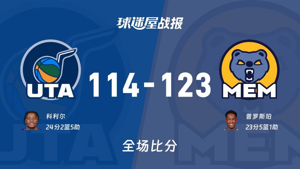 NBA常规赛:普罗斯珀23 5 1,灰熊以123-114战胜爵士