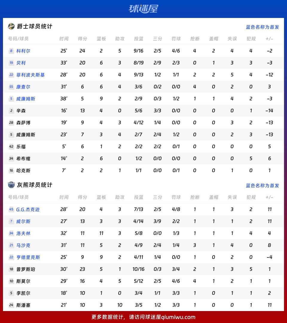 爵士vs灰熊球员数据